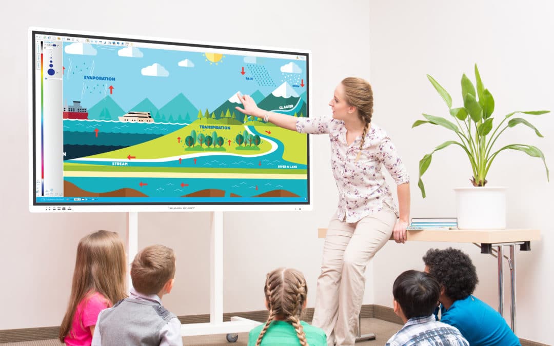 Inspiring Engagement with Interactive UHD Boards