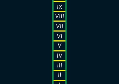 BrookhouseUK Education Furniture - outdoor floor marking - Roman Numerals Ladder