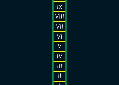 BrookhouseUK Education Furniture - outdoor floor marking - Roman Numerals Ladder